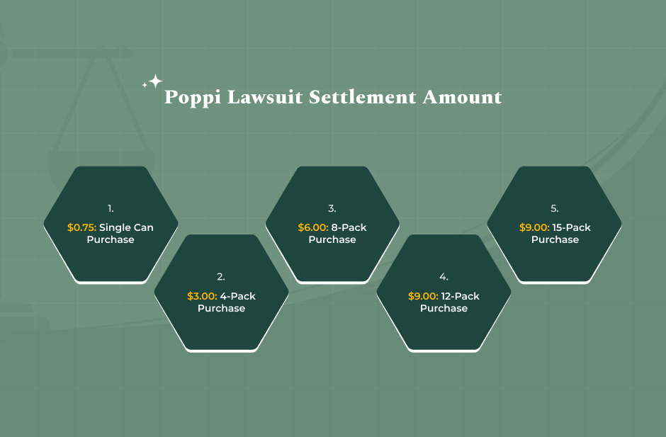 What Is The Potential Poppi Lawsuit Settlement Amount
