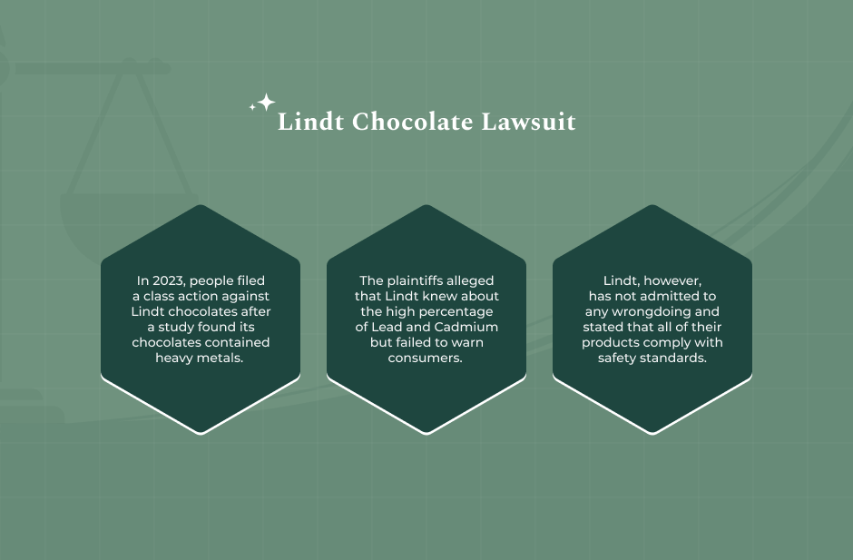 About The Lindt Chocolate Lawsuit