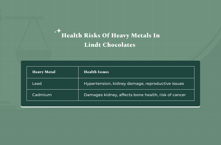 Health Risks Of Lead & Cadmium
