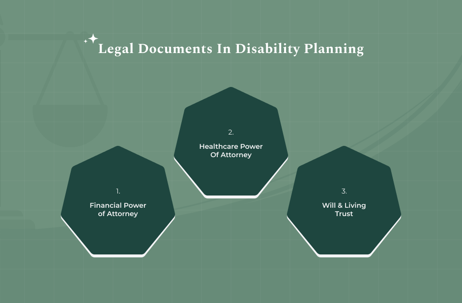 Legal Documents You Must Include In Disability Planning Checklist
