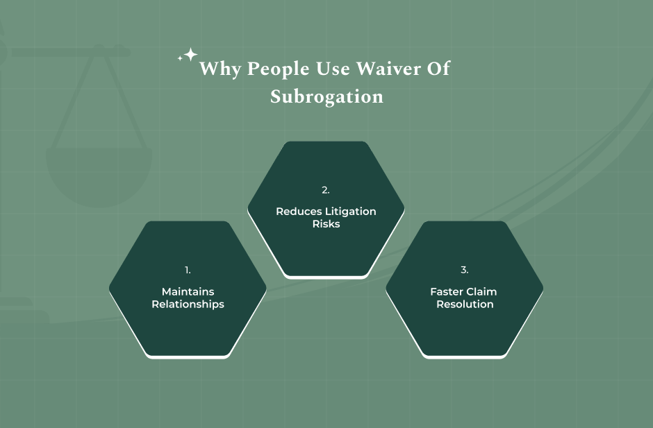 What Is A Waiver Of Subrogation
