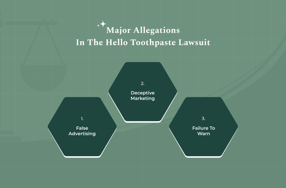 What Is The Hello Toothpaste Lawsuit About