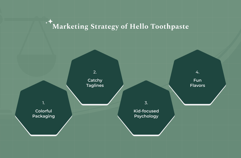 What Is The Hello Toothpaste Marketing Strategy
