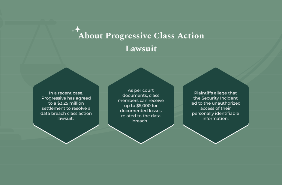 What Is the Progressive Class Action Lawsuit About