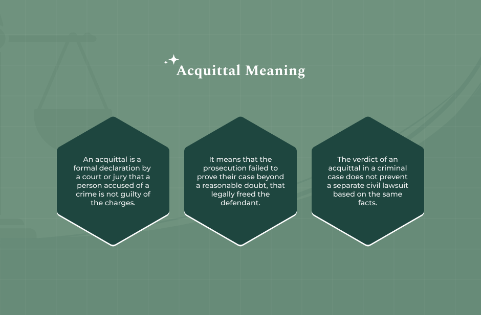 Acquittal meaning