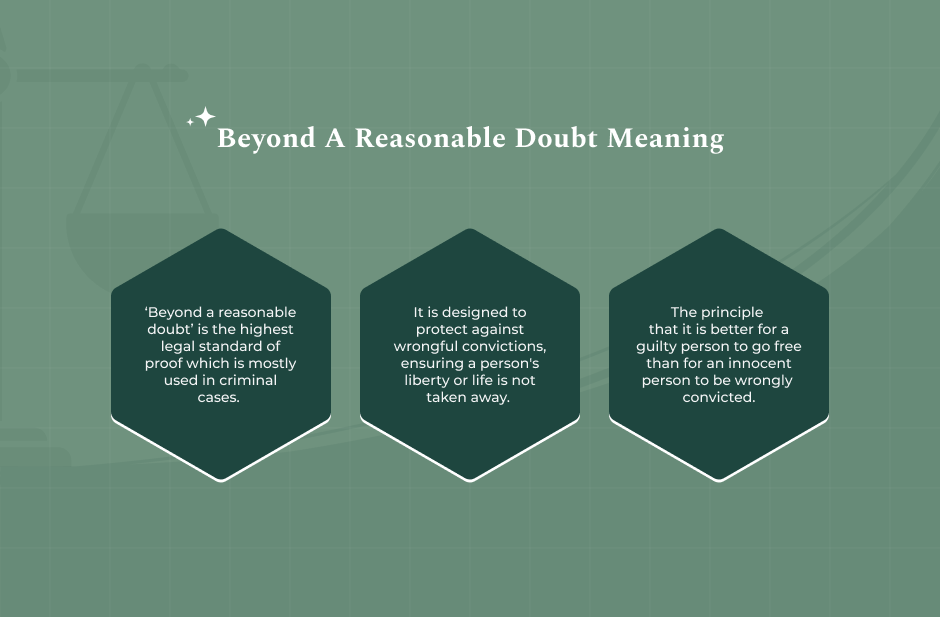 Beyond A Reasonable Doubt Meaning