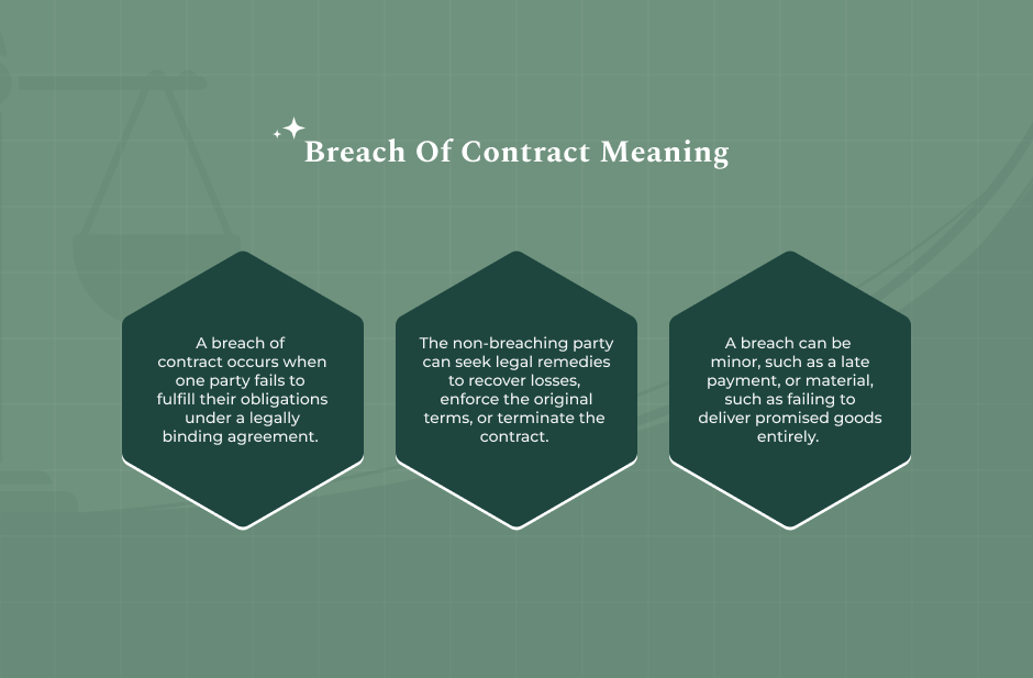 Breach Of Contract Meaning