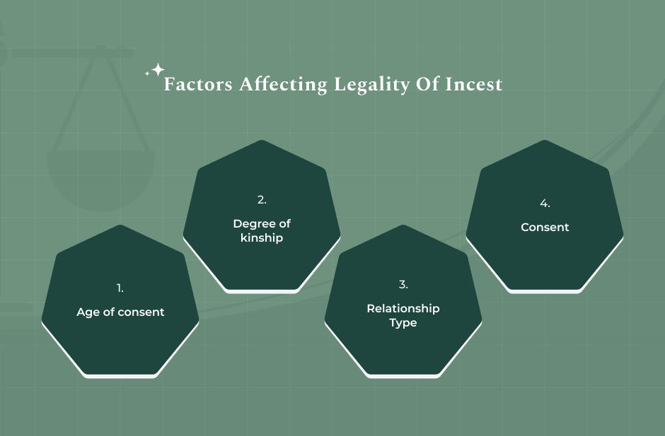 Factors Affecting Legality Of Incest