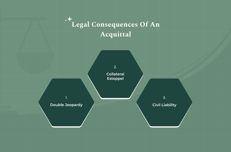 What Are The Legal Consequences Of An Acquittal