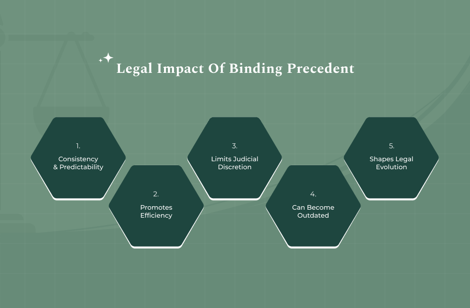 What Are The Legal Impact Of A Binding Precedent