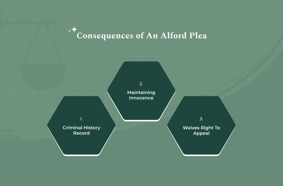 What Are The Legal Impact Of An Alford Plea