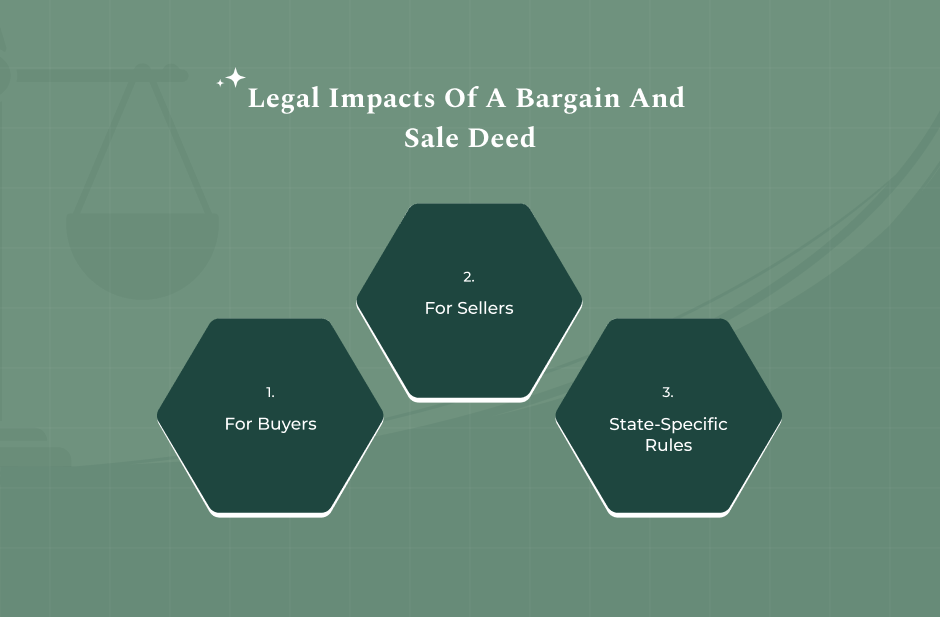 What Are The Legal Impacts Of A Bargain And Sale Deed