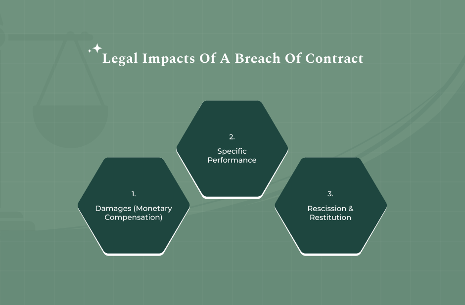 What Are The Legal Impacts Of A Breach Of Contract