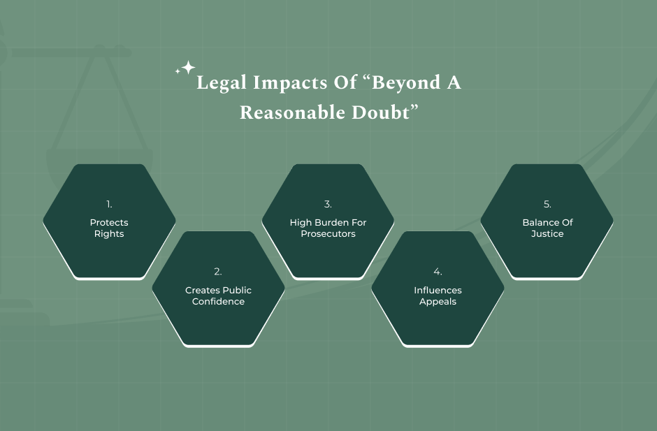 What Are The Legal Impacts Of “Beyond A Reasonable Doubt”