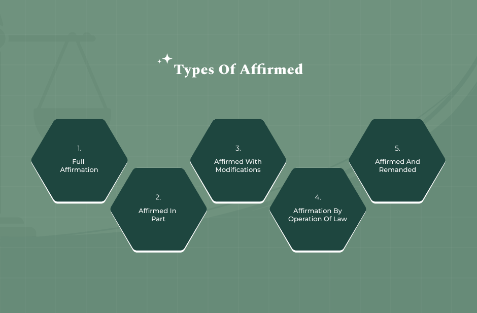 What Are The Types Of Affirmed