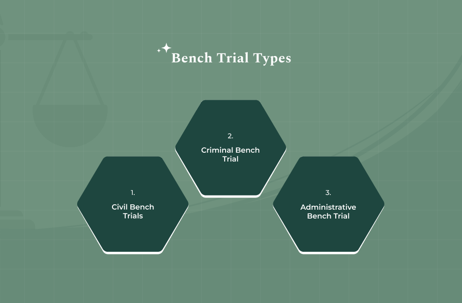 What Are The Types Of Bench Trials