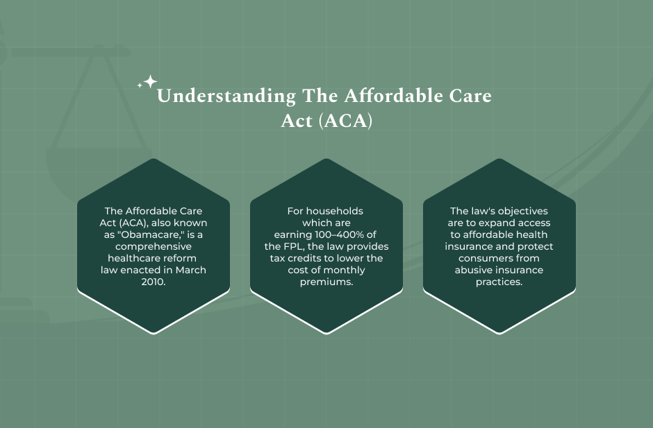 What Is The Affordable Care Act (ACA)