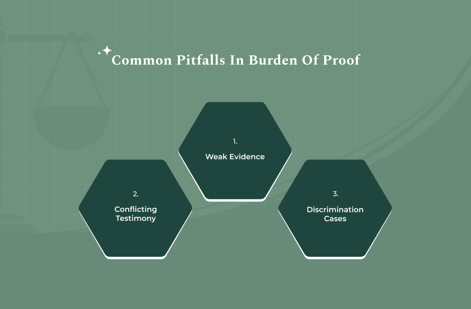 Burden Of Proof In A Civil Case- Practical Challenges & Common Pitfalls