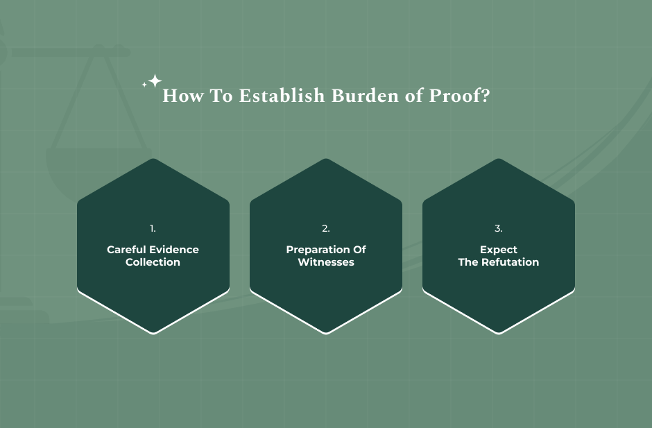 Meet The Burden- Tips & Best Practices