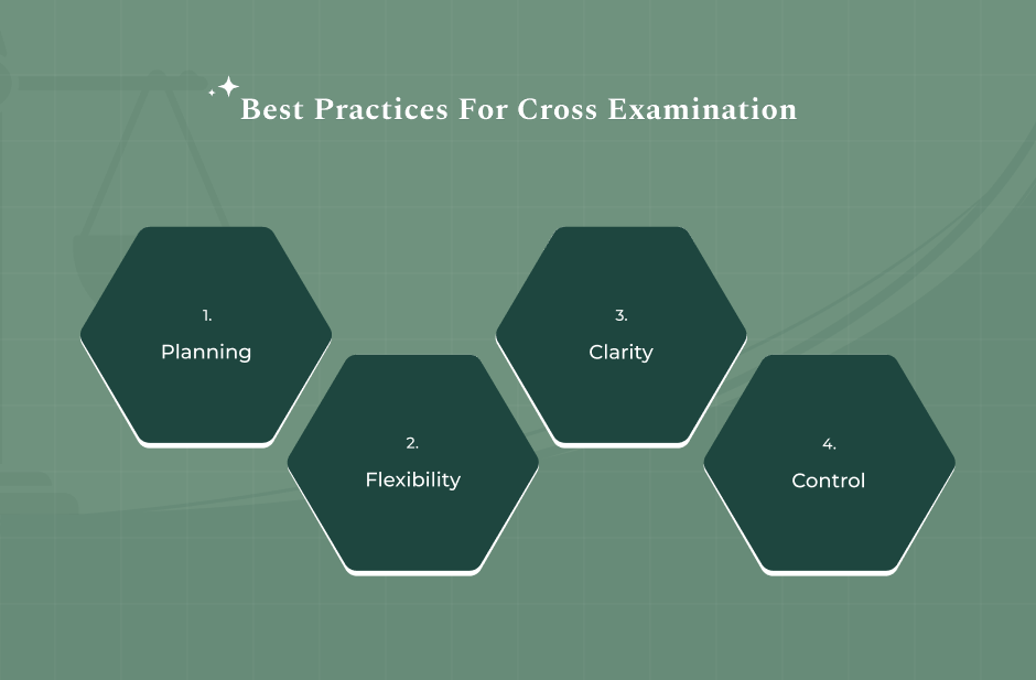 Successful Cross-Examination Best Practices