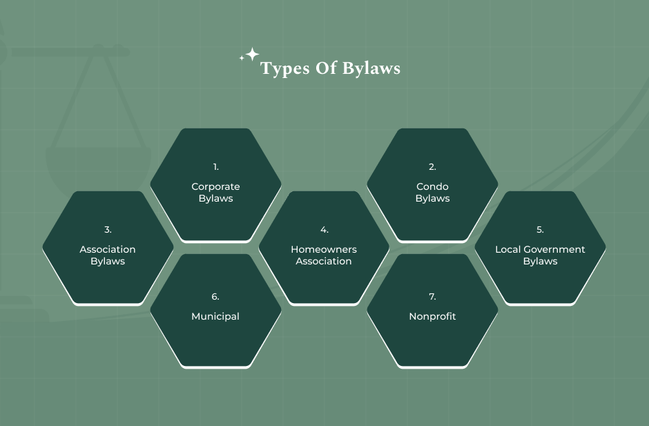 Types & Applications of Bylaws
