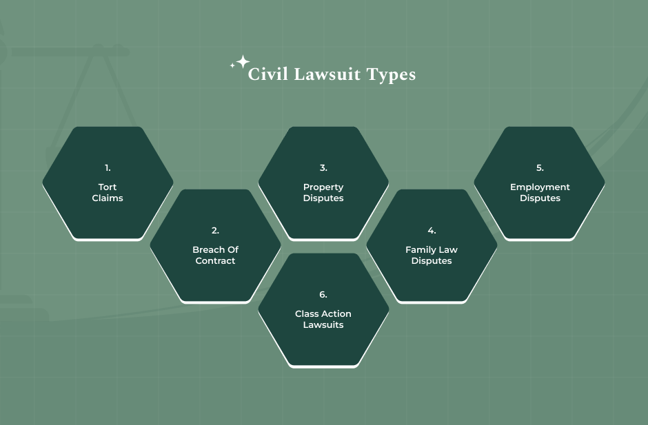 Types Of Civil Lawsuits