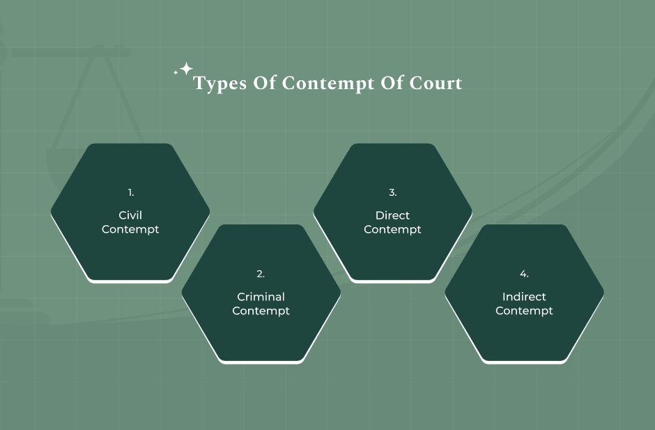 Types Of Contempt Of Court