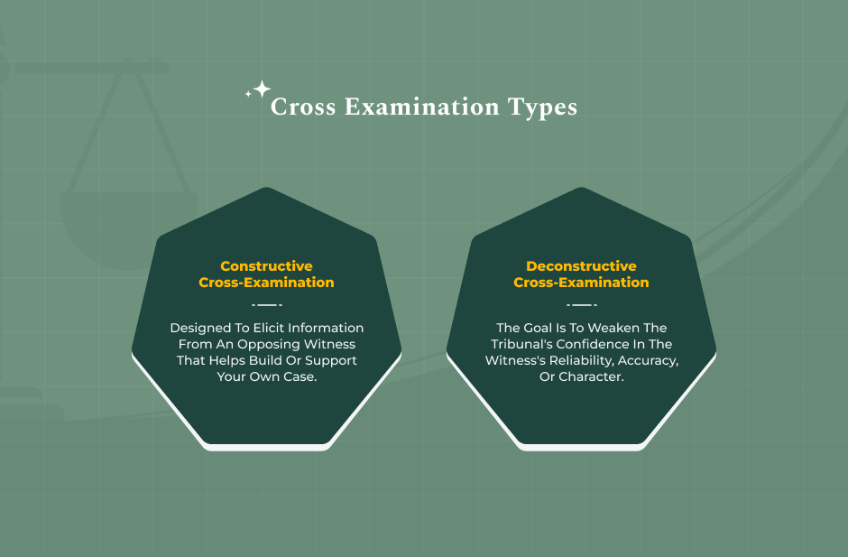 Types Of Cross-Examination