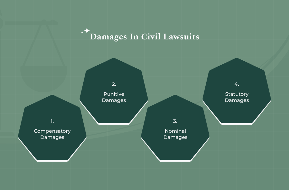 What Are The Damages In Civil Lawsuits