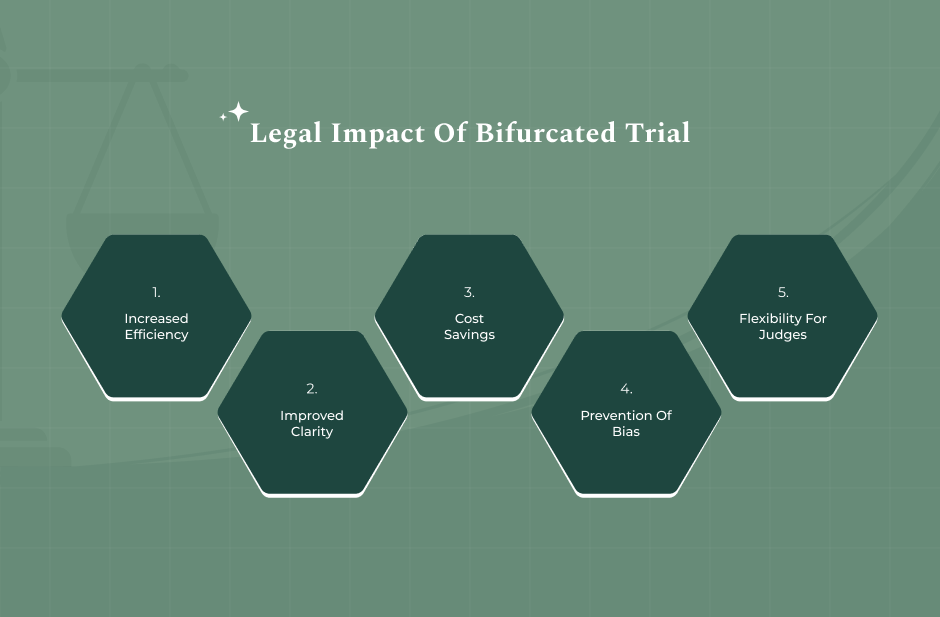 What Are The Legal Impacts Of A Bifurcated Trial