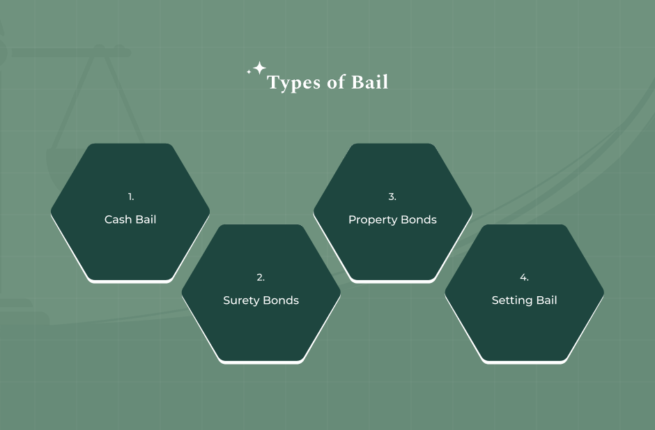 What Are The Types Of Bail