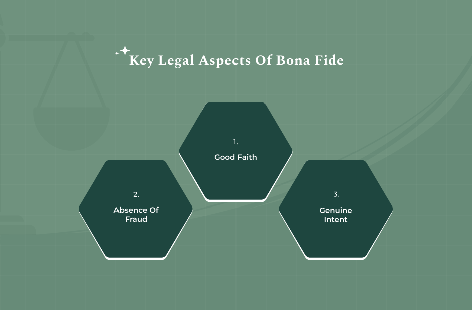 What Is Bona Fide Meaning