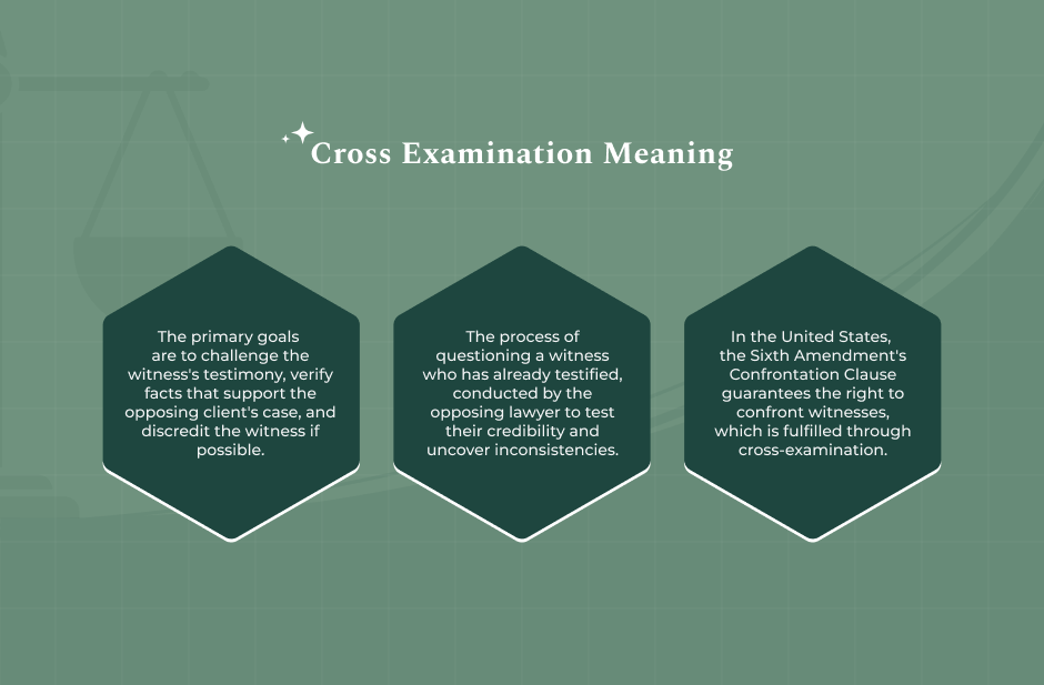 What Is Cross Examination_ Definition And Significance