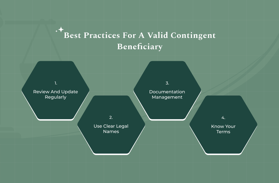 Best Practices & Expert Tips Pertaining To What Is A Contingent Beneficiary