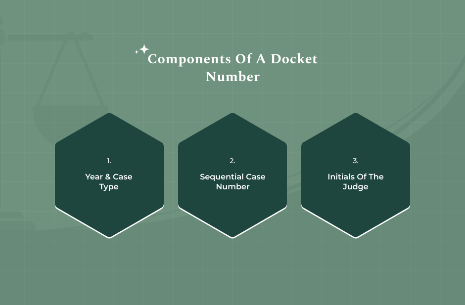 Components Of A Docket Number Format