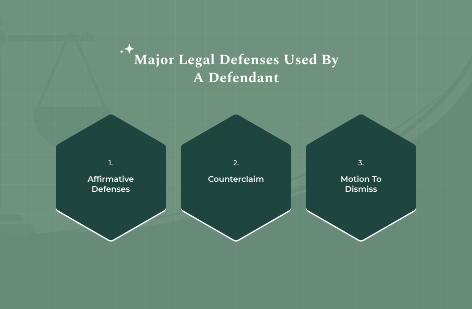 Defenses & Counterclaims