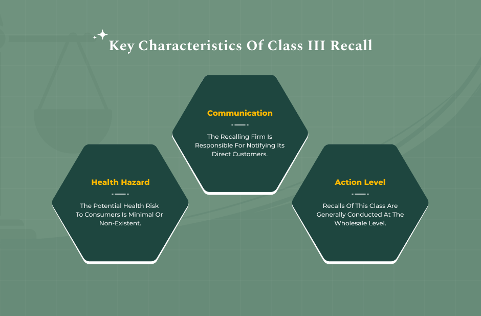 FDA Classification_ What Is A Class III Recall