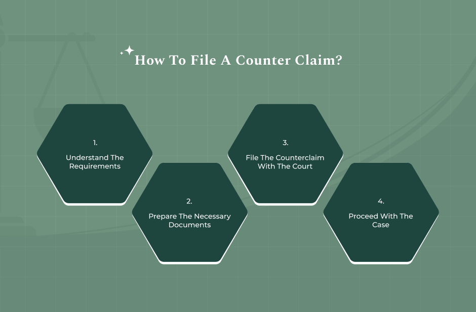 How To File A Counter Claim