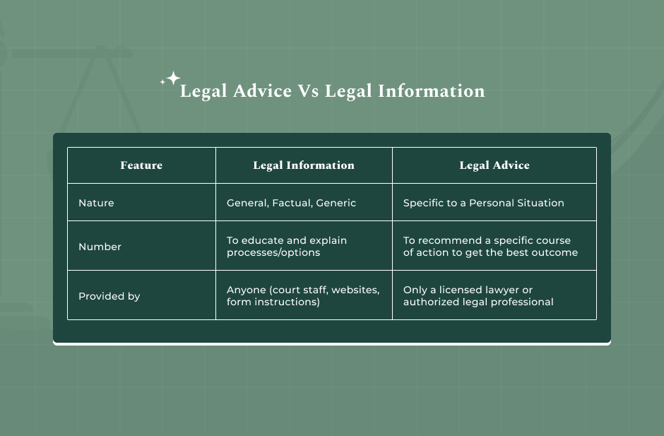 Legal Advice Vs Legal Information