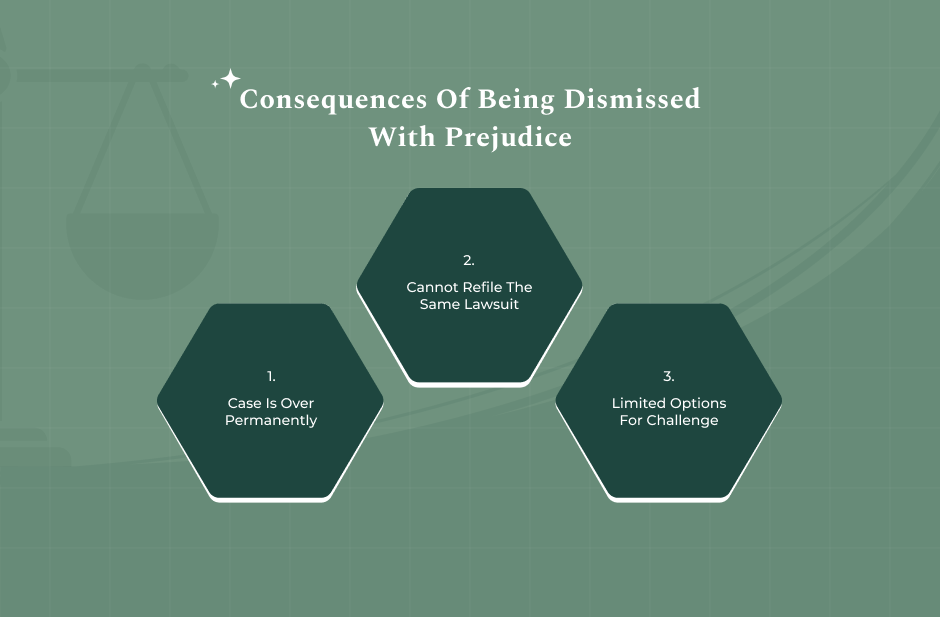 Major Consequences Of Being Dismissed With Prejudice