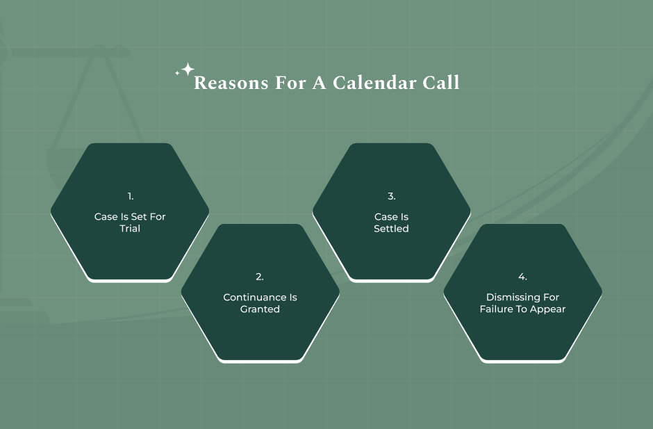 Possible Results Of A Calendar Call Court Hearing