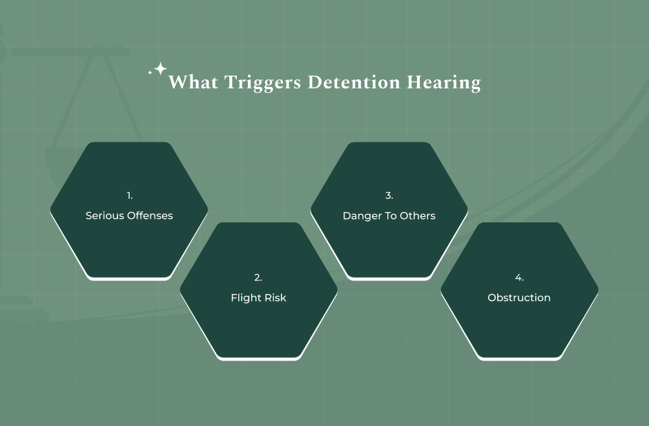 Situations That Trigger The Hearing
