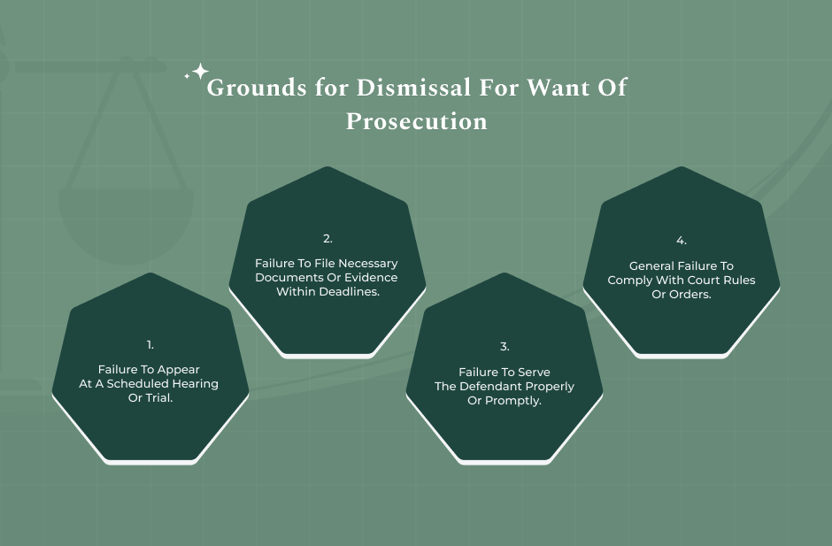 The Court’s Checklist- Criteria For Dismissal