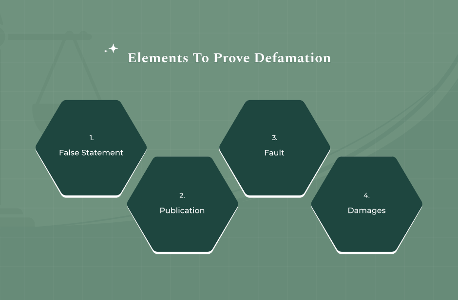 The Elements You Must Prove