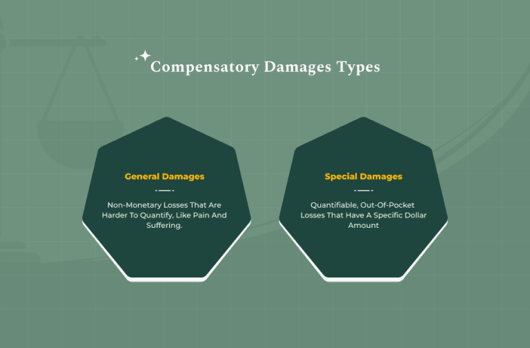 What are Compensatory Damages? Definition, Types, & Examples