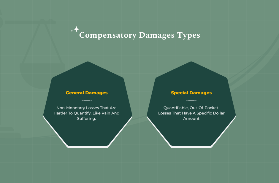 The Two Primary Forms of Compensatory Damages