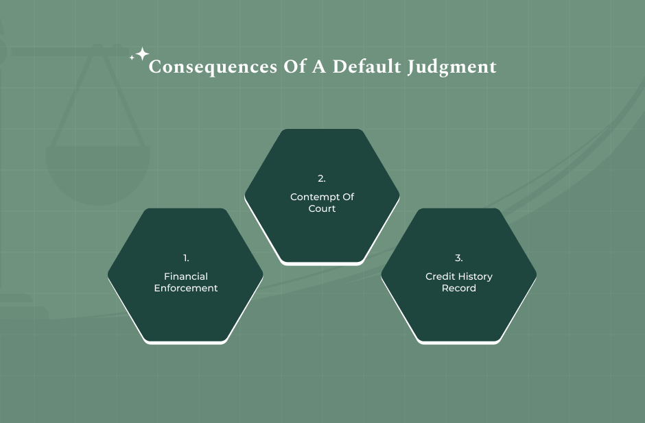What Are The Consequences Of A Default Judgment