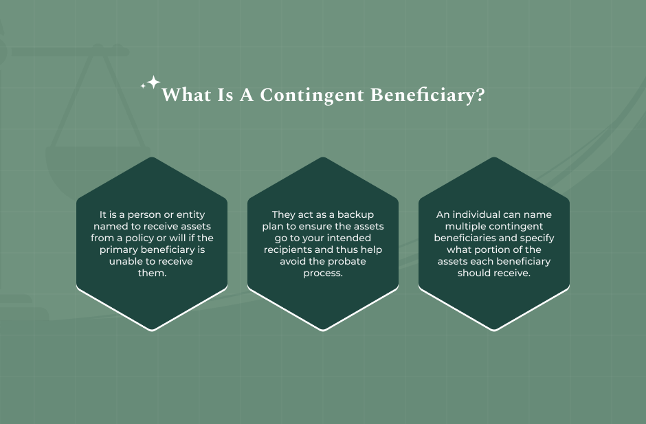 What Is A Contingent Beneficiary_ Definition, Rules & Best Practices