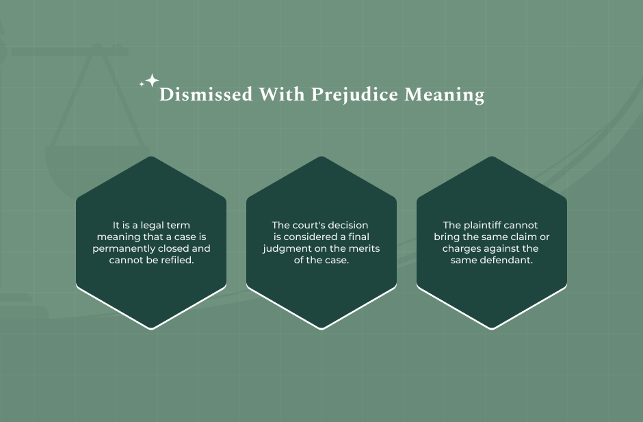What Is Dismissed With Prejudice