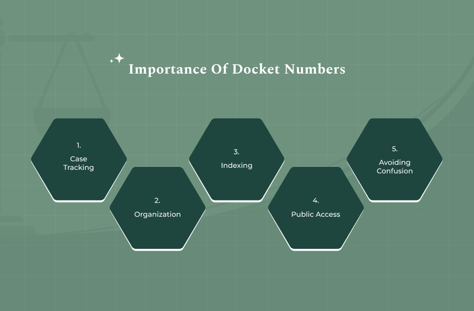 Why Docket Numbers Are Important